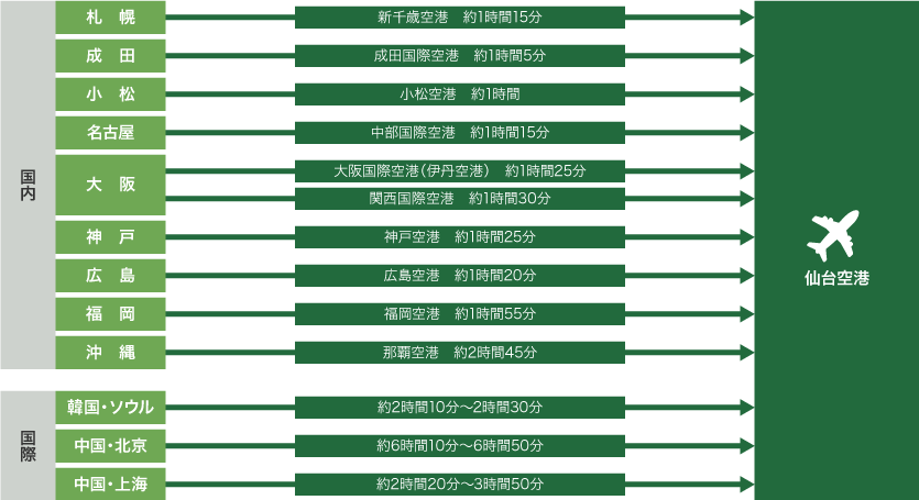 交通案内