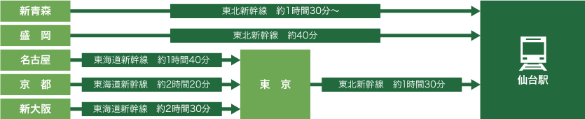 交通案内